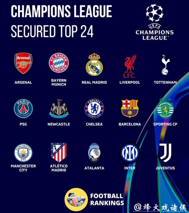 罕见!欧冠8队同分，最后一轮谁能锁定16强-