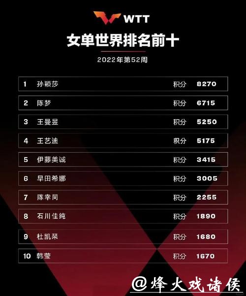 孙颖莎带伤冲冠对上黑马搅局，南京乒超命运悬念拉满